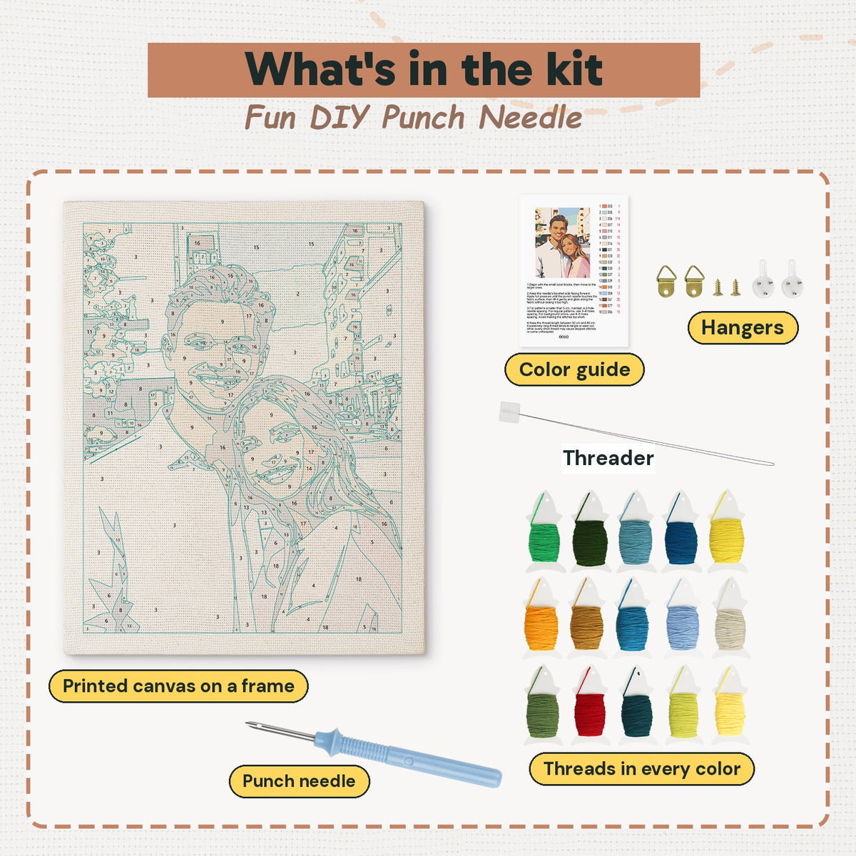What is in the custom kit: canvas printed from your photo, punch needle, threader, threads, color guide and hangers