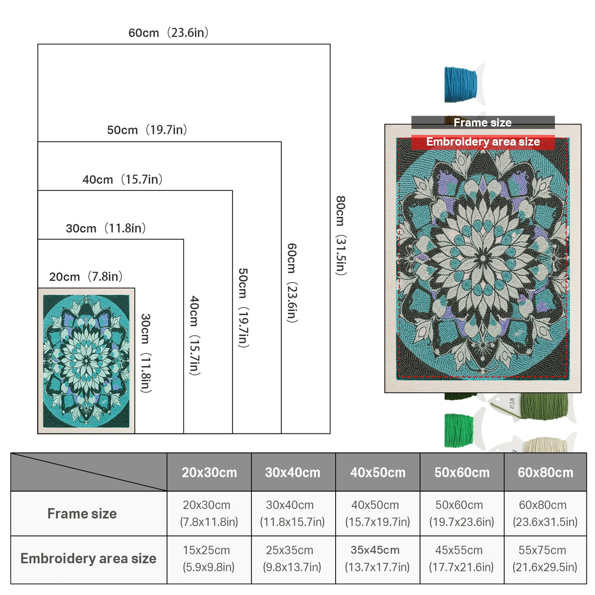 Size chart for punch needle kits from 20 x 30 cm to 60 x 80 cm