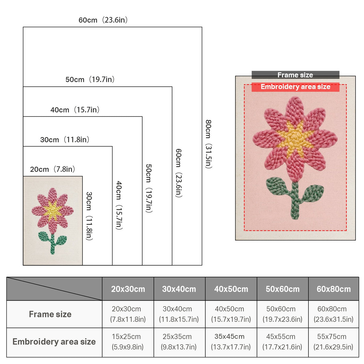 Size chart for punch needle kits from 20 x 30 cm to 60 x 80 cm