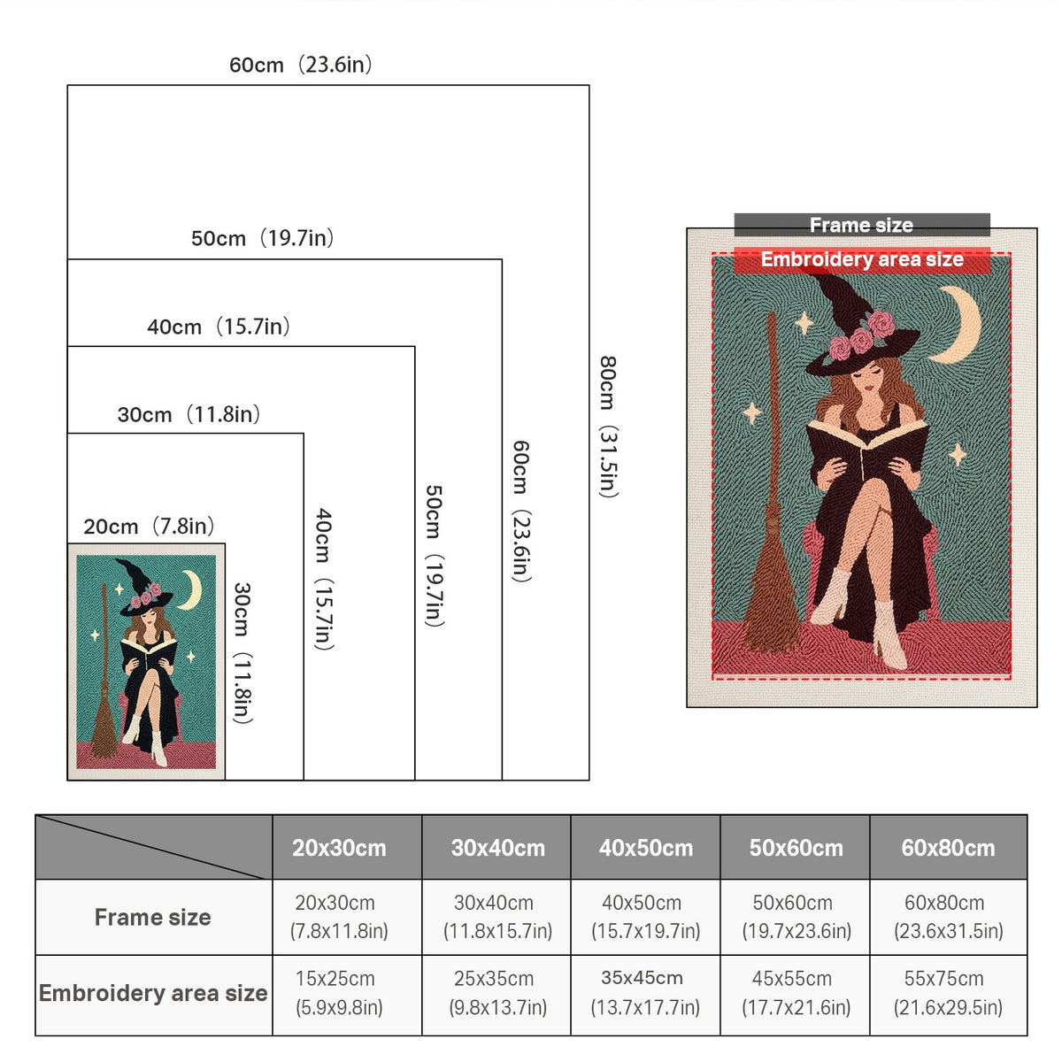 Size chart for punch needle kits from 20 x 30 cm to 60 x 80 cm