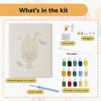 What is in the Skull Milkshake kit: printed canvas, punch needle, threader, threads, color guide and hangers