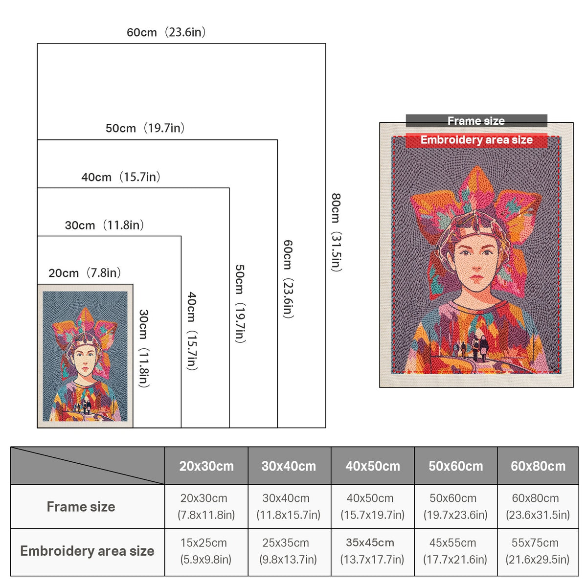Size chart for punch needle kits from 20 x 30 cm to 60 x 80 cm
