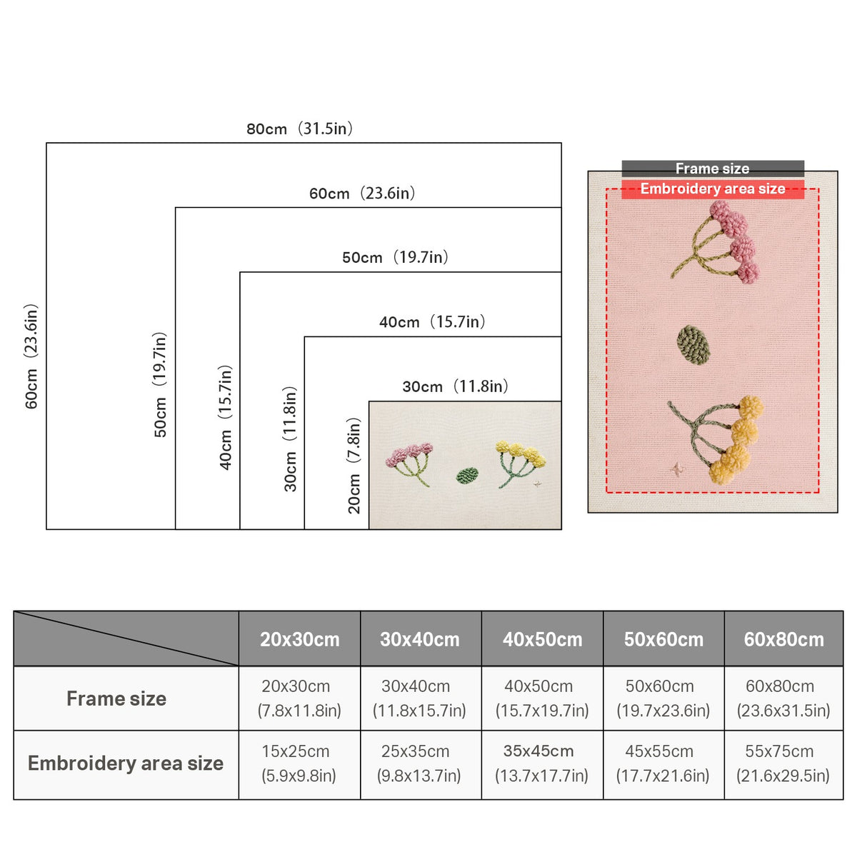 Size chart for punch needle kits from 20 x 30 cm to 60 x 80 cm