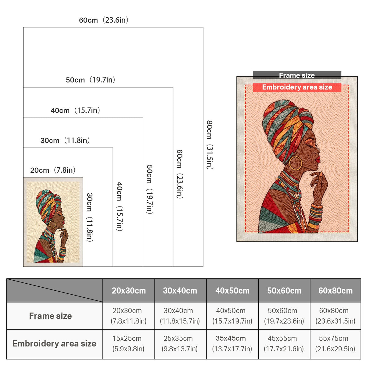 Size chart for punch needle kits from 20 x 30 cm to 60 x 80 cm